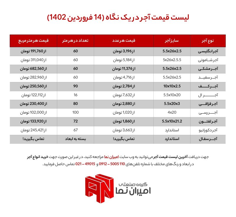 جدول لیست قیمت آجر در یک نگاه در تاریخ 14 فروردین ماه سال 1402