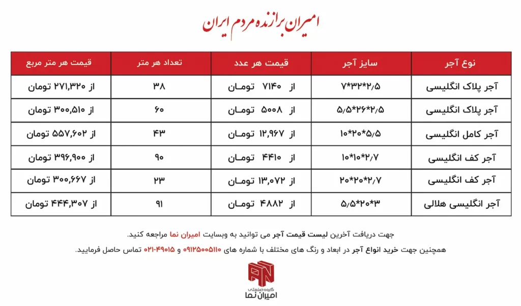 قیمت آجر انگلیسی