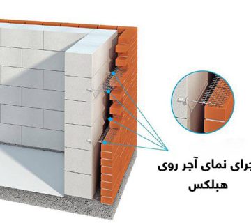 Brick facade on hebelex 1 360x320