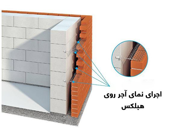 Brick facade on hebelex 1