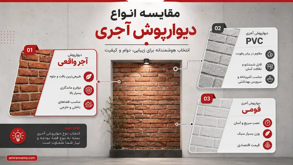 انواع دیوارپوش آجری در منزل