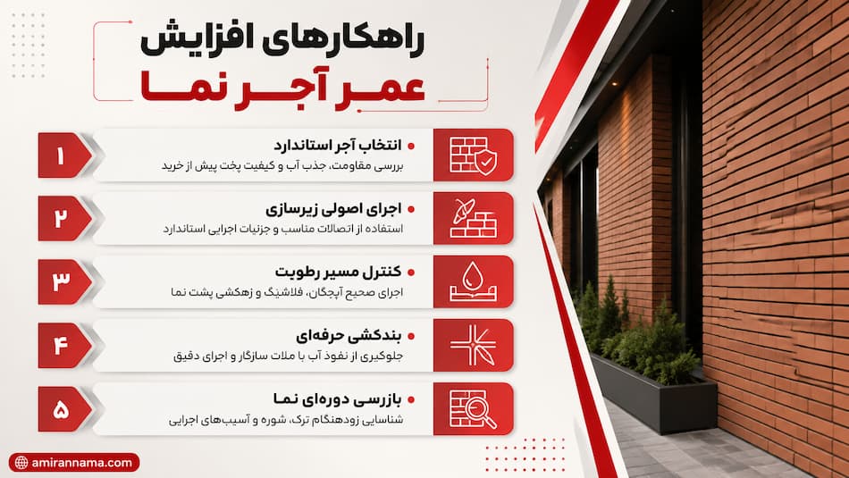 روش افزایش طول عمر آجر نما در ساختمان
