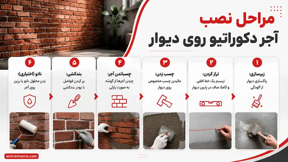 مراحل نصب آجر دکوراتیو روی نما