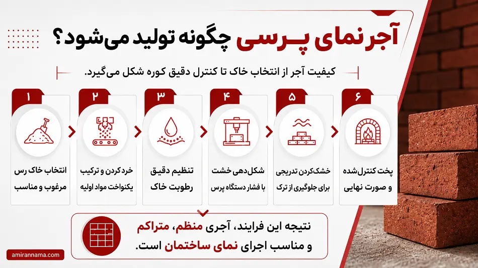 نحوه تولید آجر نمای پرسی به صورت مرحله به مرحله