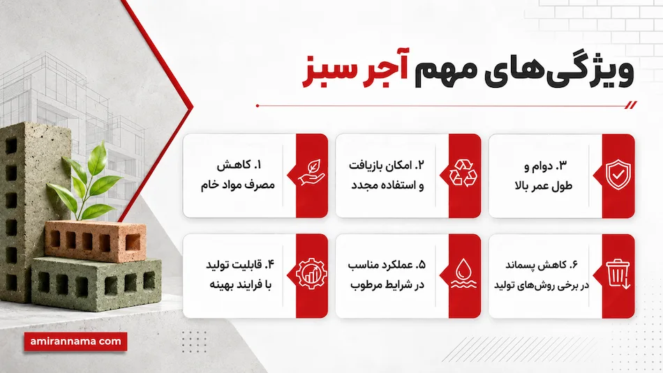 ویژگی ها و مزایای آجر مهندسی سبز