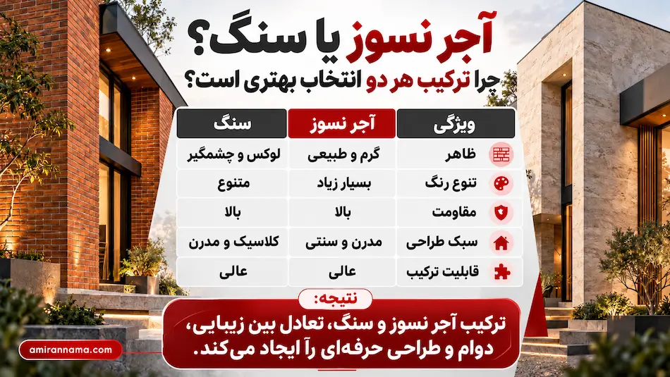 مزایای اجرای نمای ساختمان آجر نسوز و سنگ
