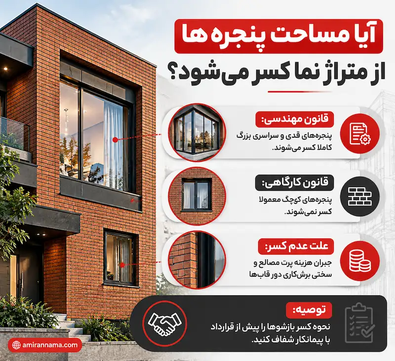 نحوه محاسبه متراژ پنجره ها برای نمای ساختمان